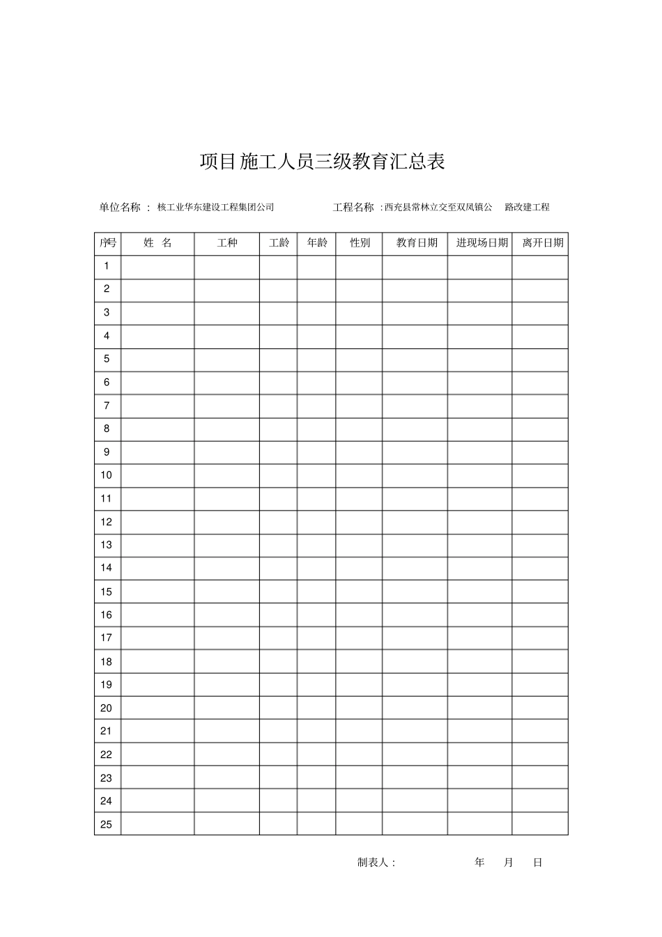项目施工人员三级教育_第2页