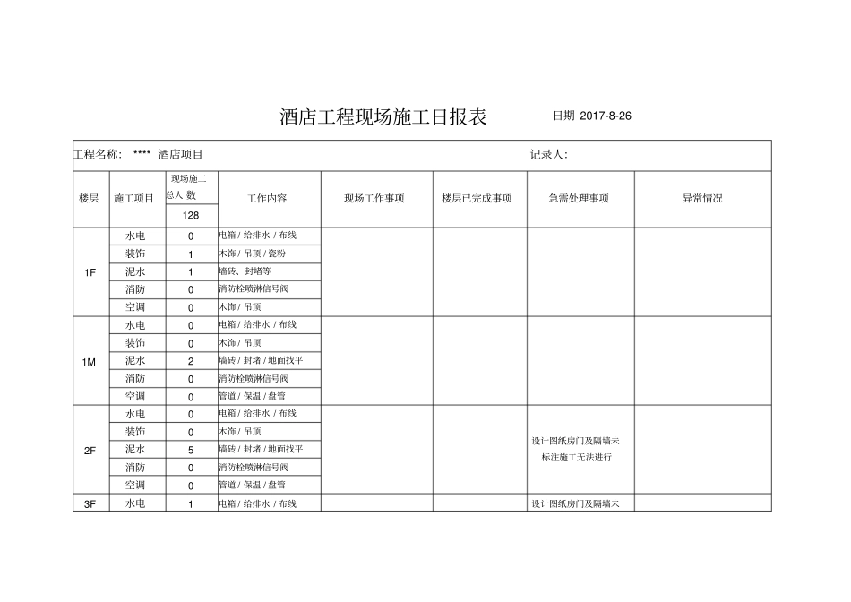 项目施工日报表_第1页