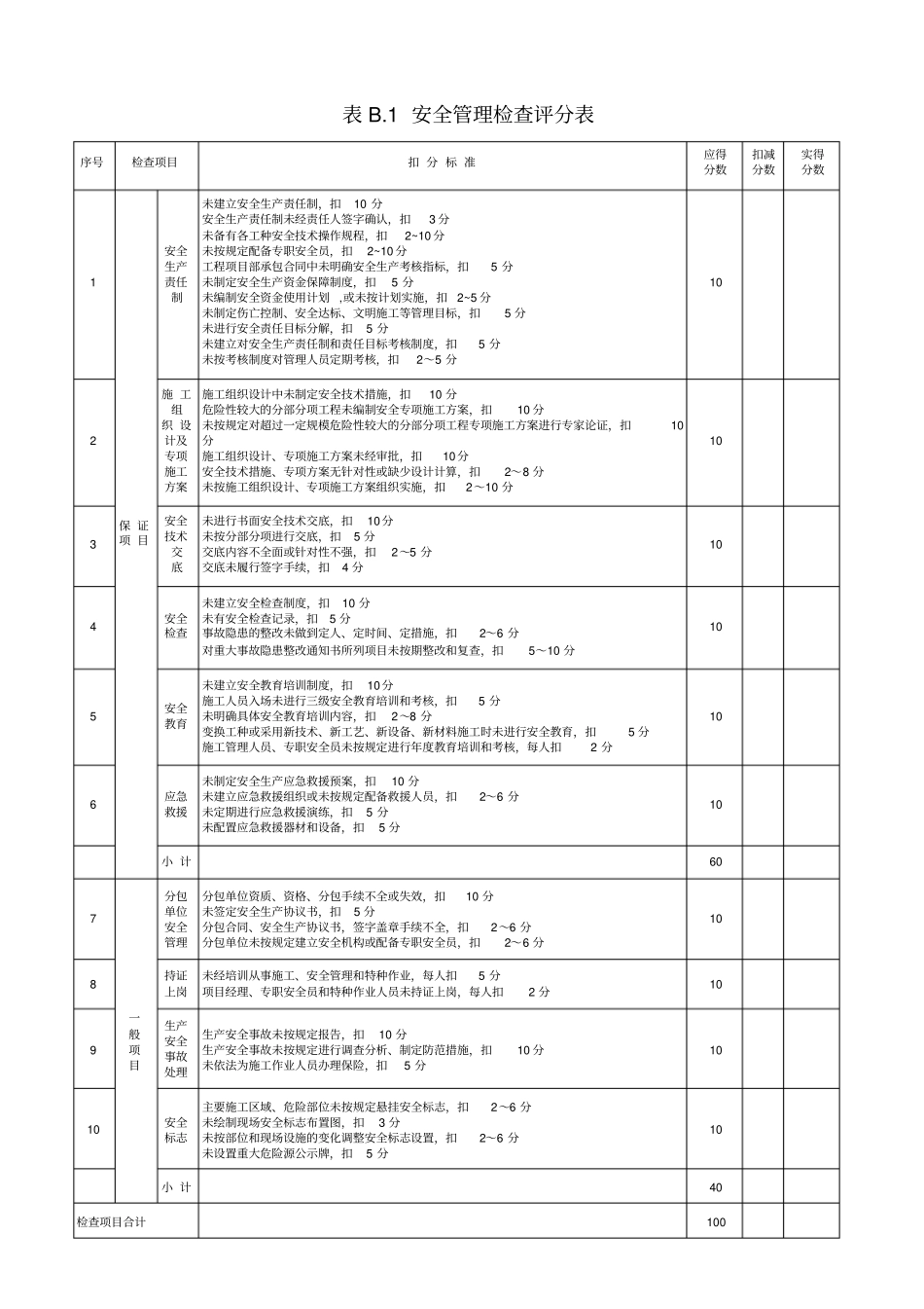 项目月度自评表总表+19项分表_第2页
