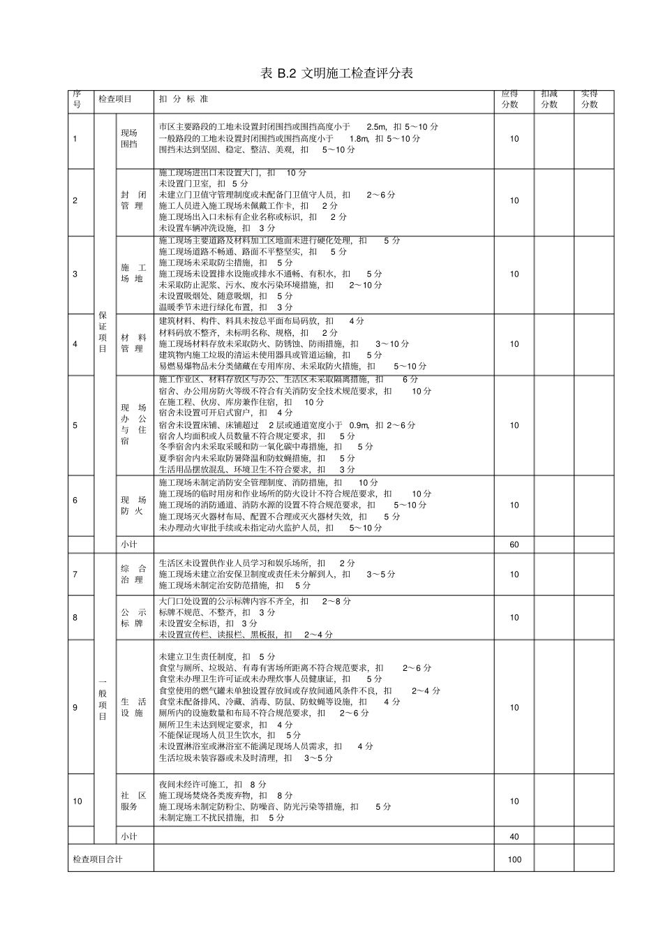 项目月度自评表总表+19项分表_第3页