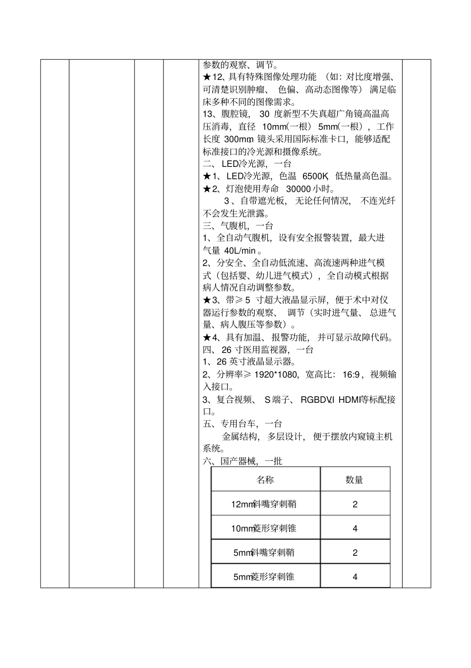 项目更正公告_第2页