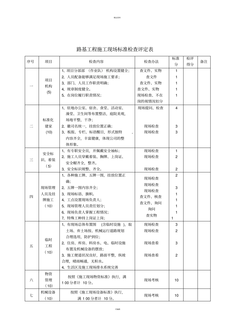 项目标准化考核细则_第1页