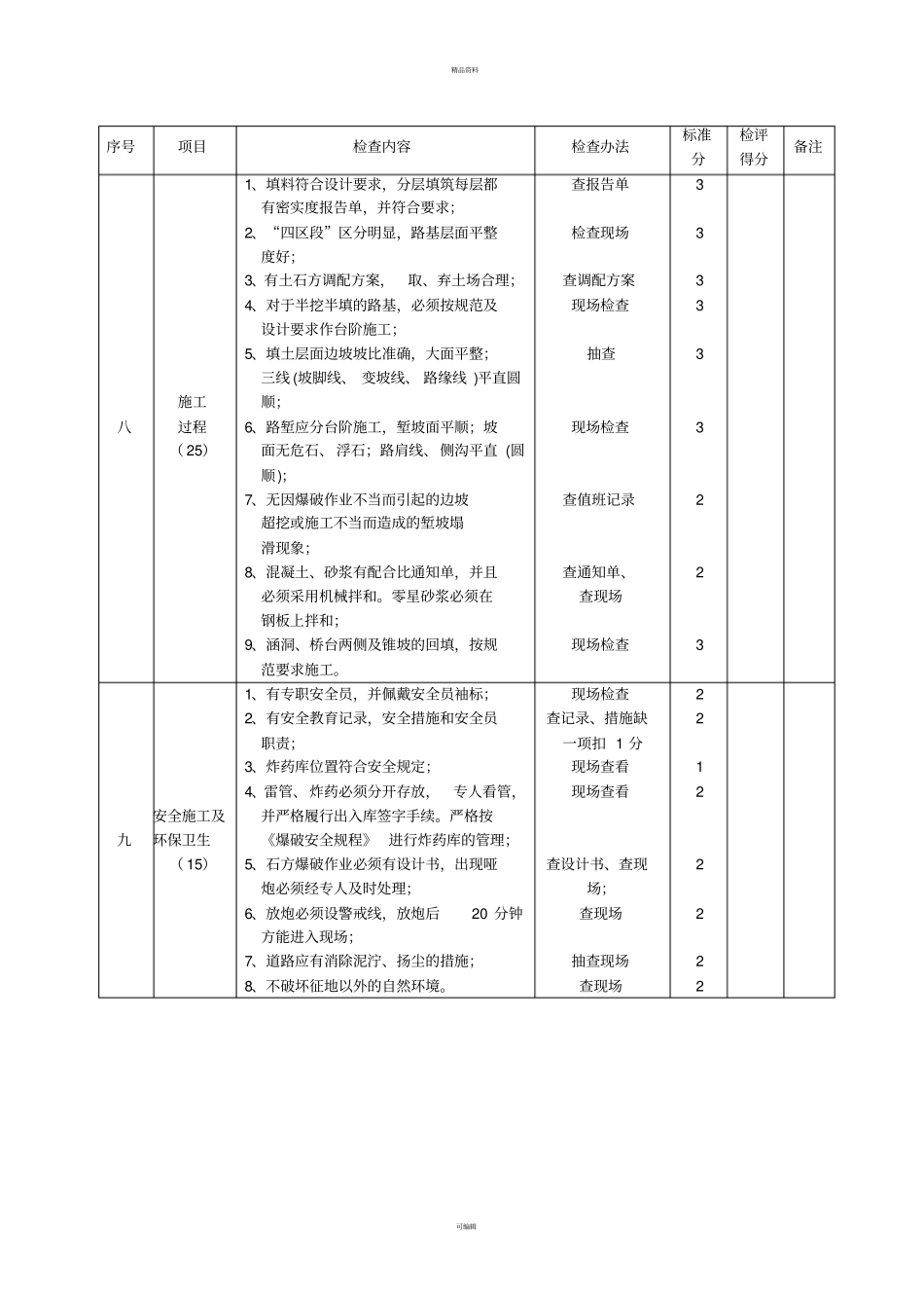 项目标准化考核细则_第2页