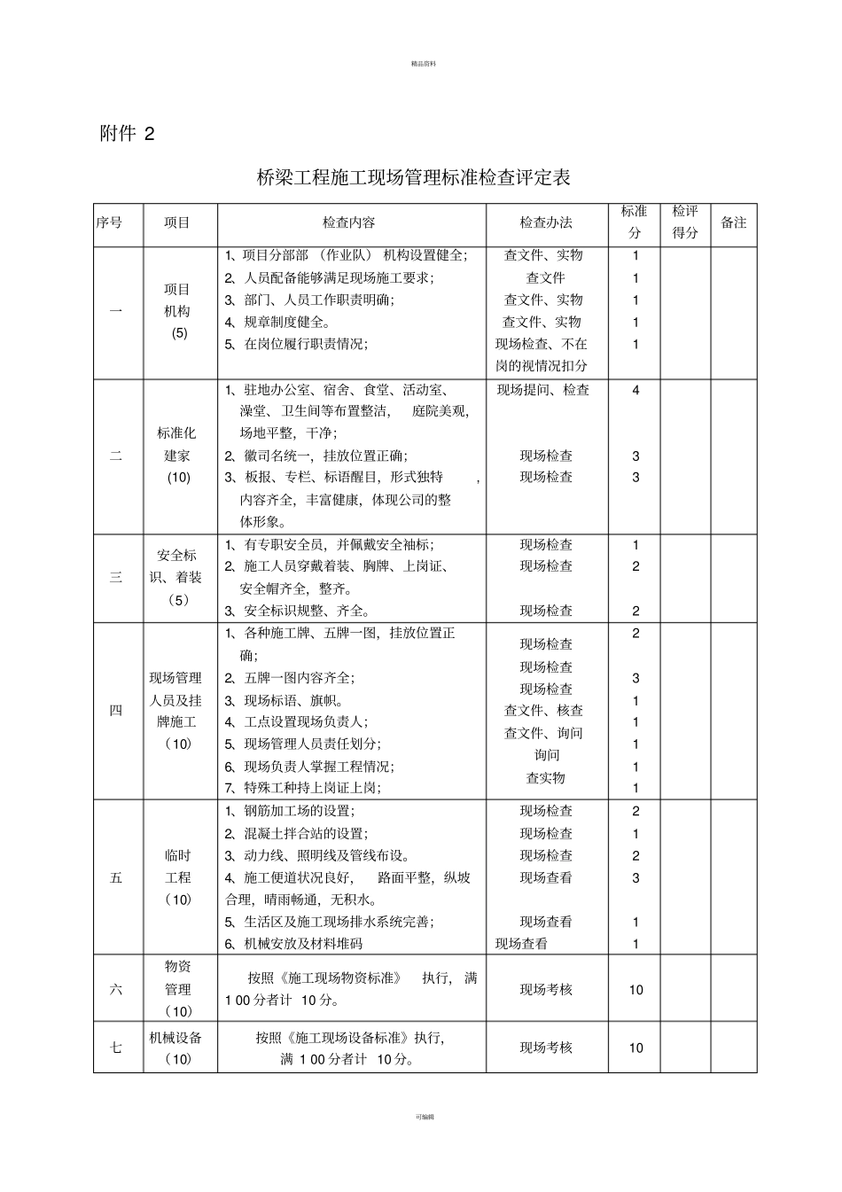 项目标准化考核细则_第3页