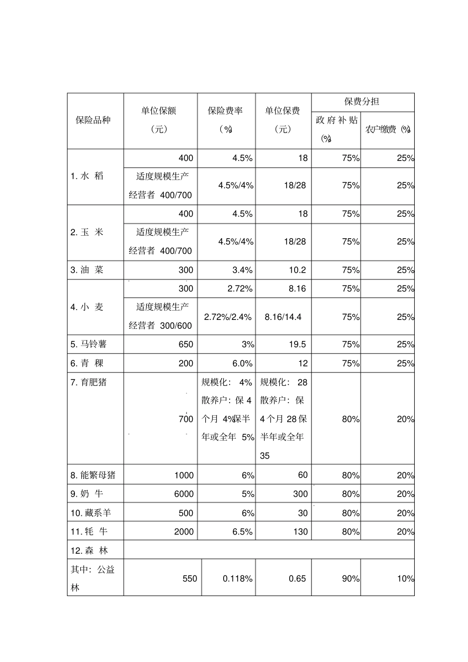 项目概况技术规格数量服务标准验收要求_第2页