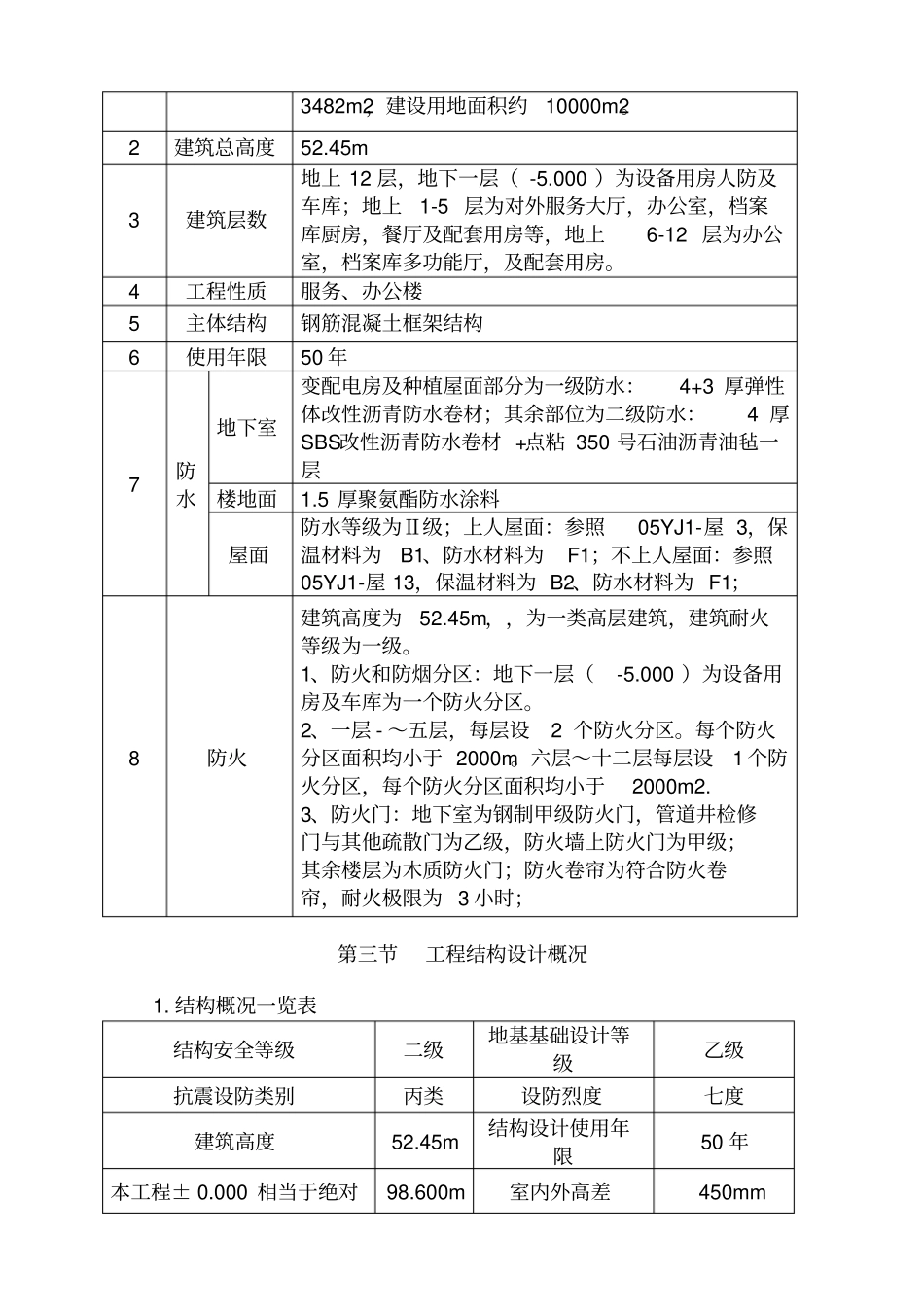 项目检验和试验计划_第2页