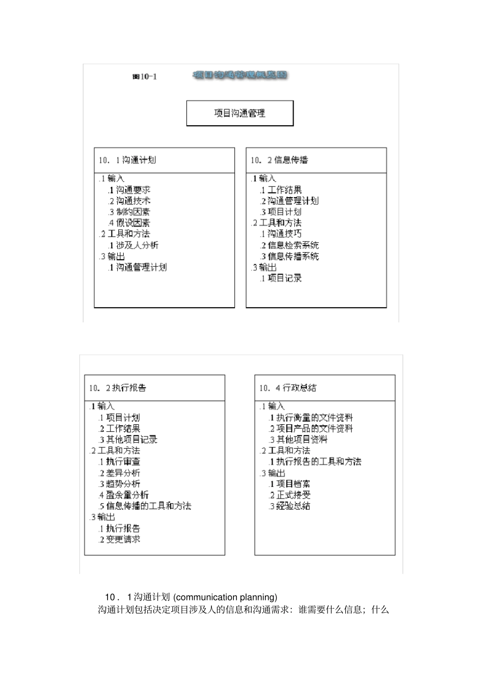 项目沟通管理_第2页