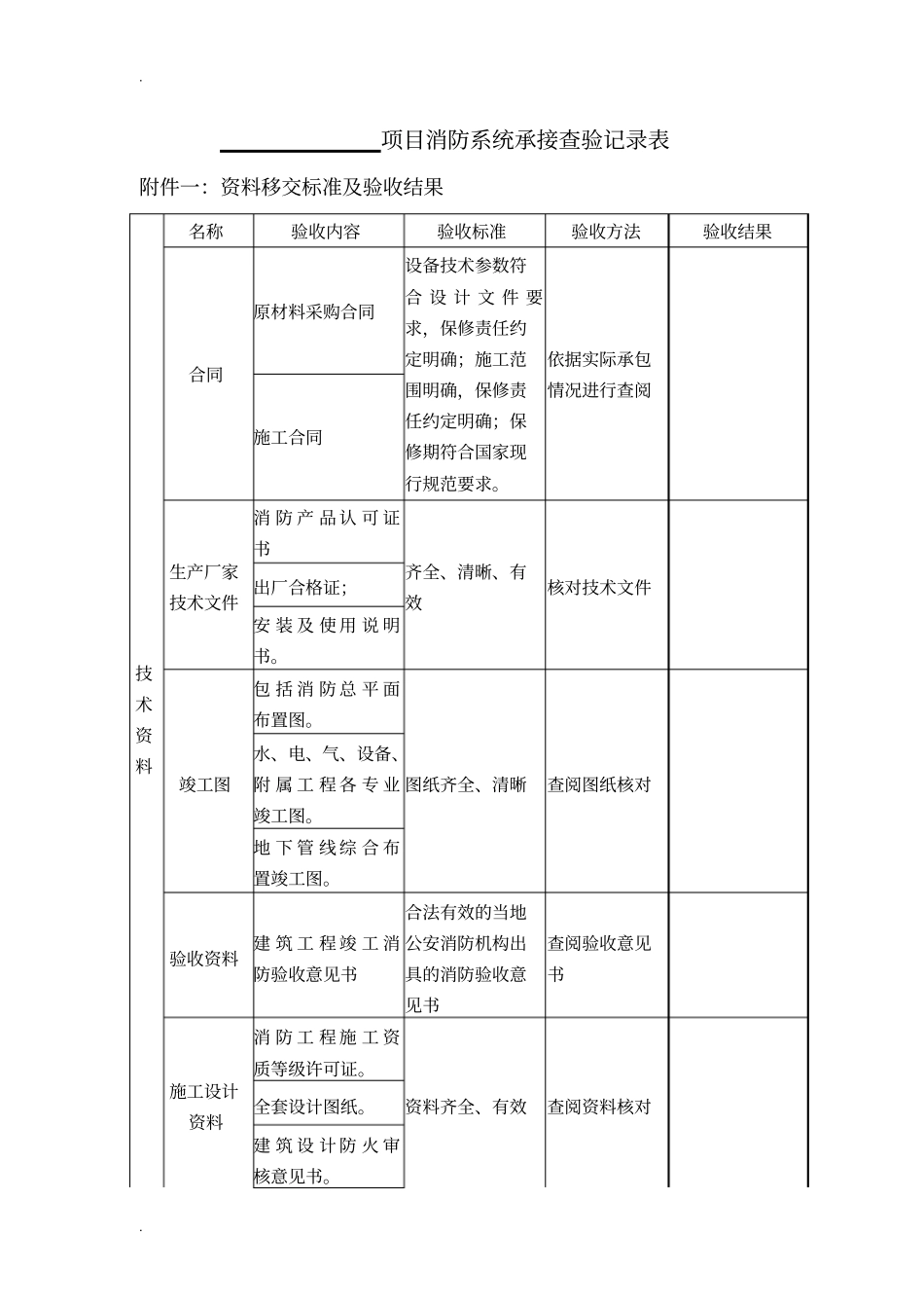 项目消防系统承接查验记录表_第1页