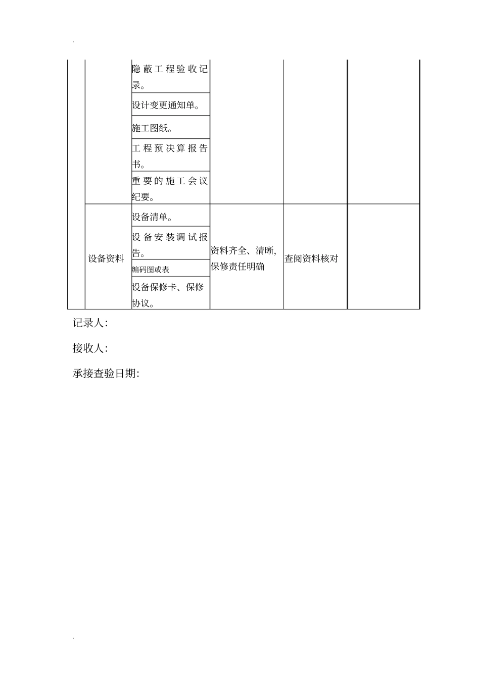 项目消防系统承接查验记录表_第2页