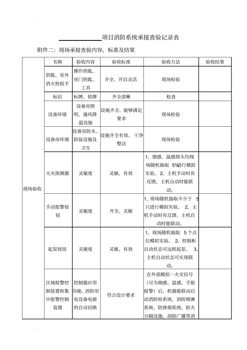 项目消防系统承接查验记录表_第3页