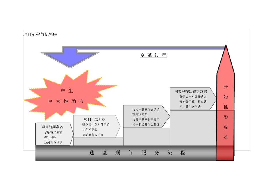 项目流程与优先1_第1页