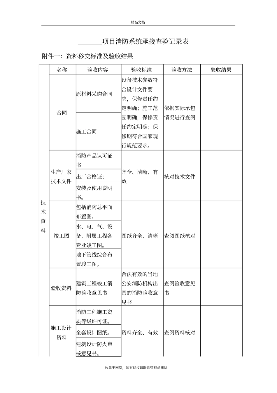 项目消防系统承接查验记录表培训资料_第2页