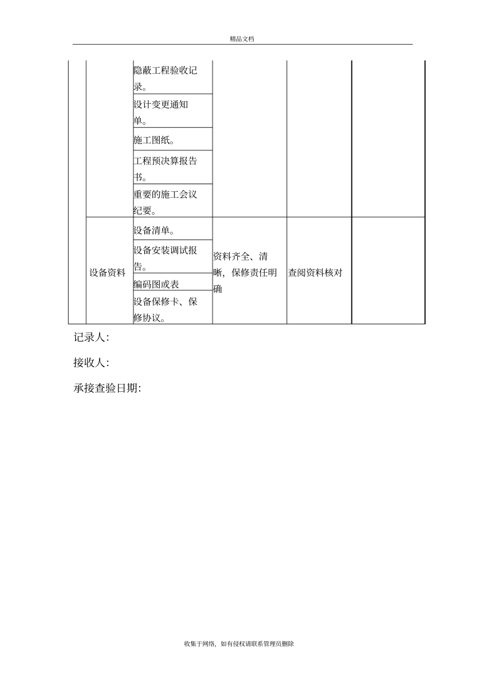 项目消防系统承接查验记录表培训资料_第3页
