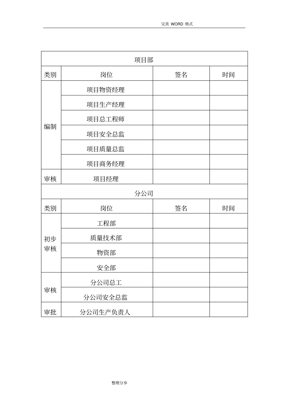 项目物资采购管理策划书模板_第2页