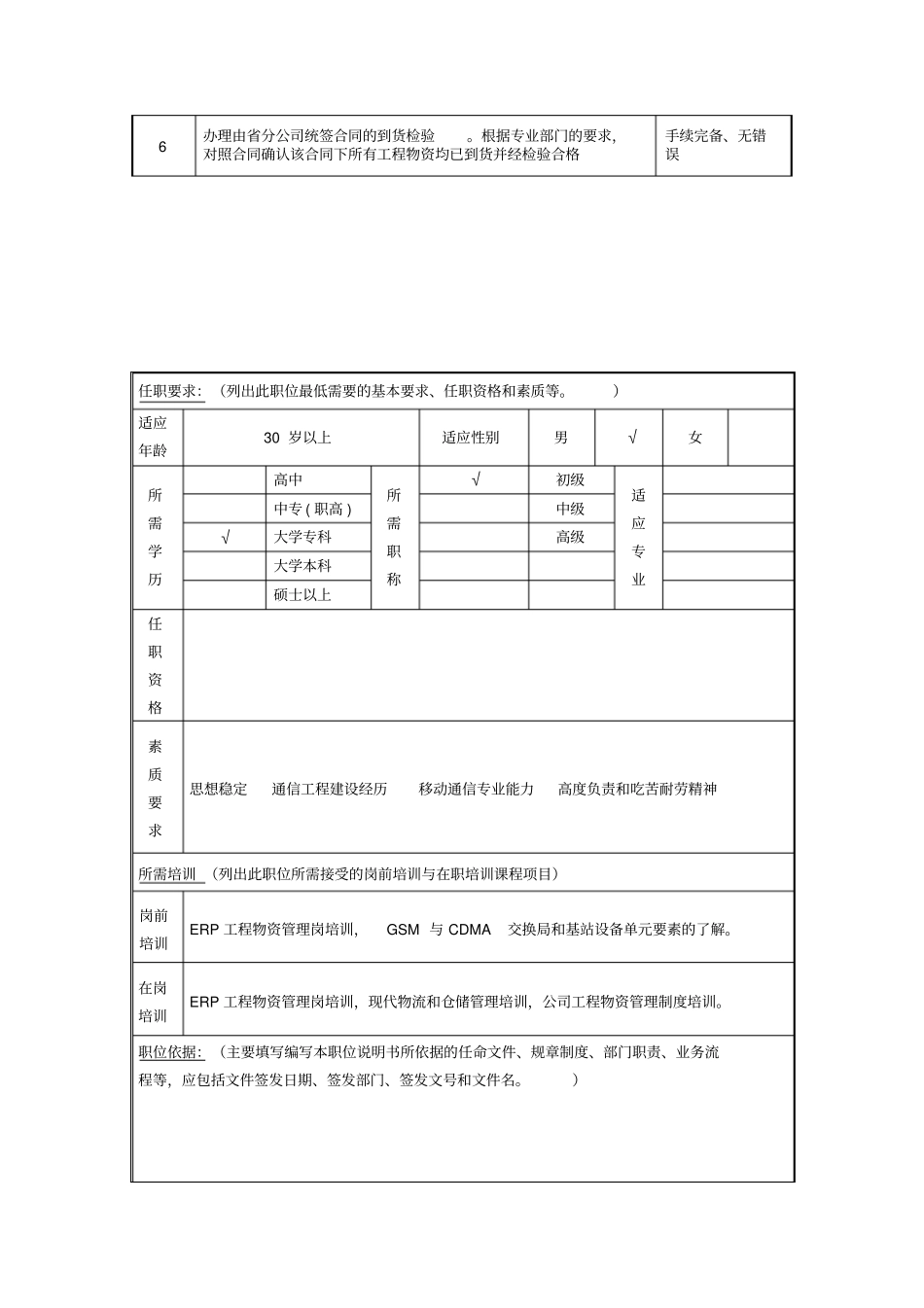 项目物资管理部工程物资管理岗位职责_第2页