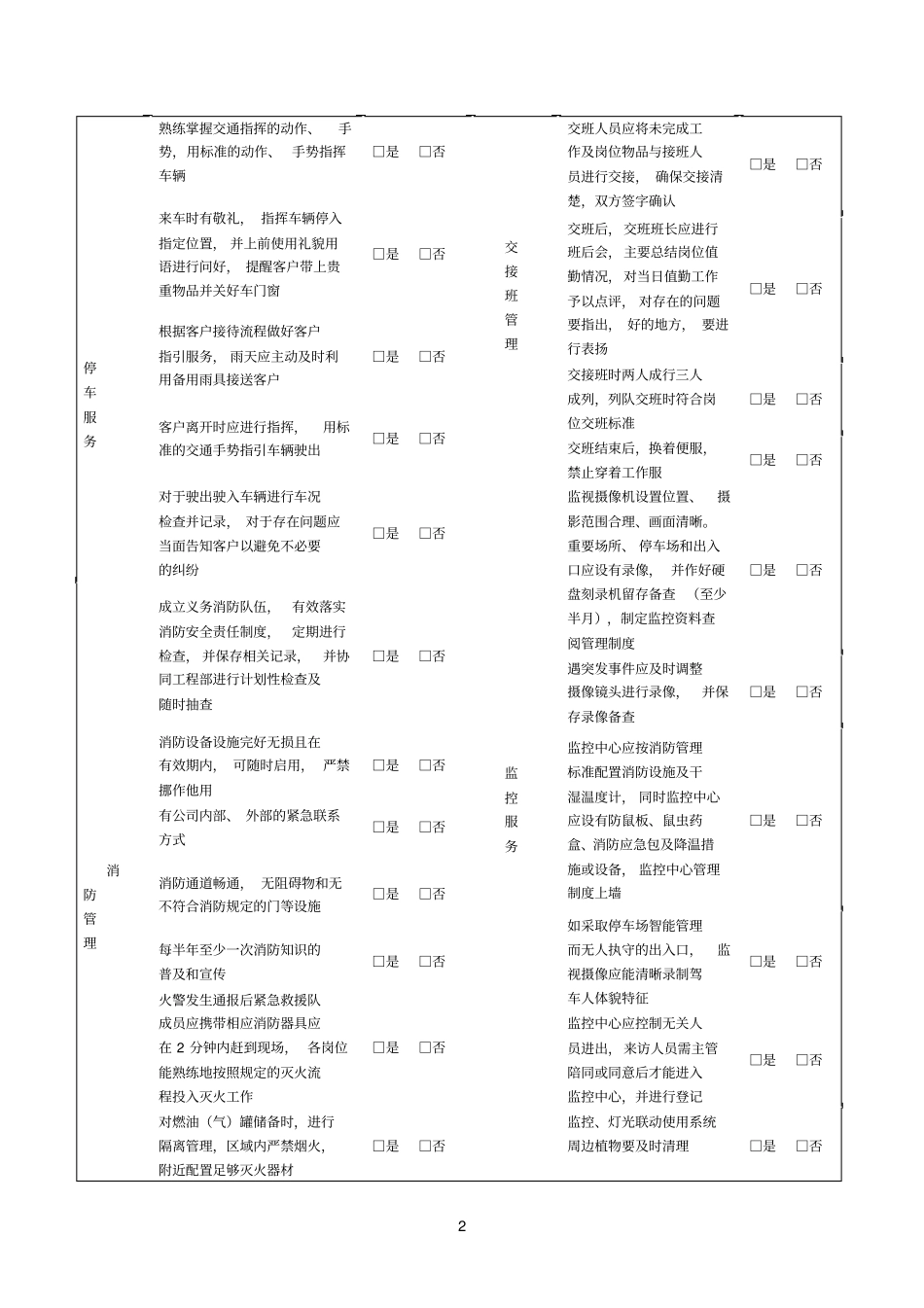 项目物业服务标准检查表安全管理类_第2页