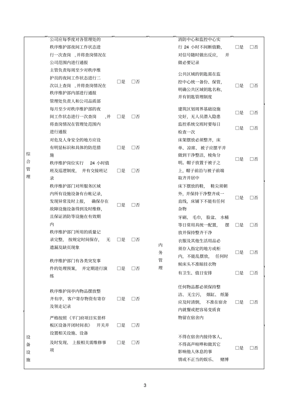 项目物业服务标准检查表安全管理类_第3页