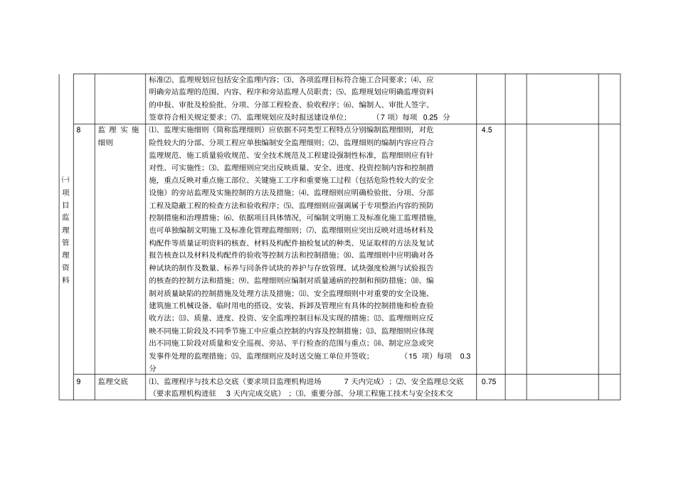 项目监理机构考核检查表_第2页
