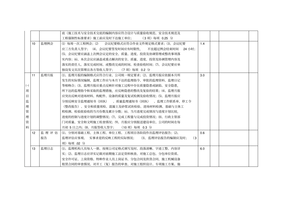 项目监理机构考核检查表_第3页