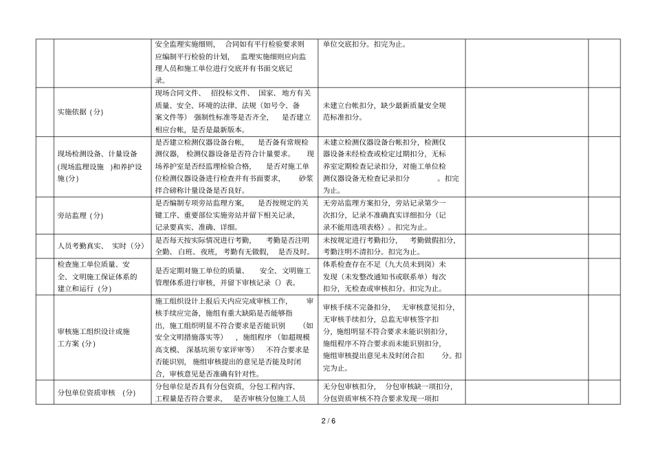 项目监理机构检查考核评分表_第2页