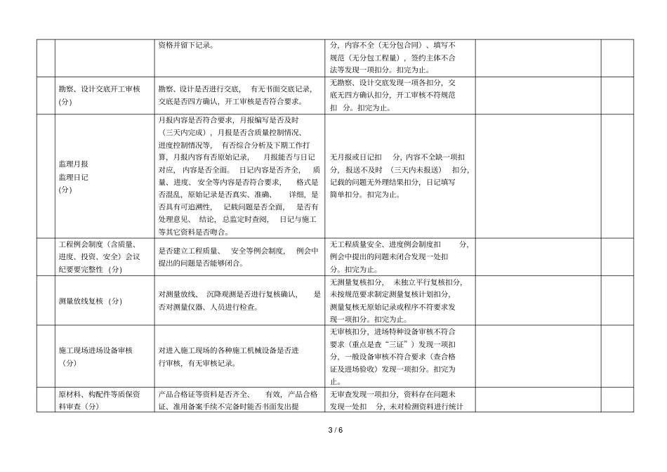 项目监理机构检查考核评分表_第3页