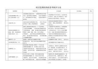 项目监理机构检查考核评分表