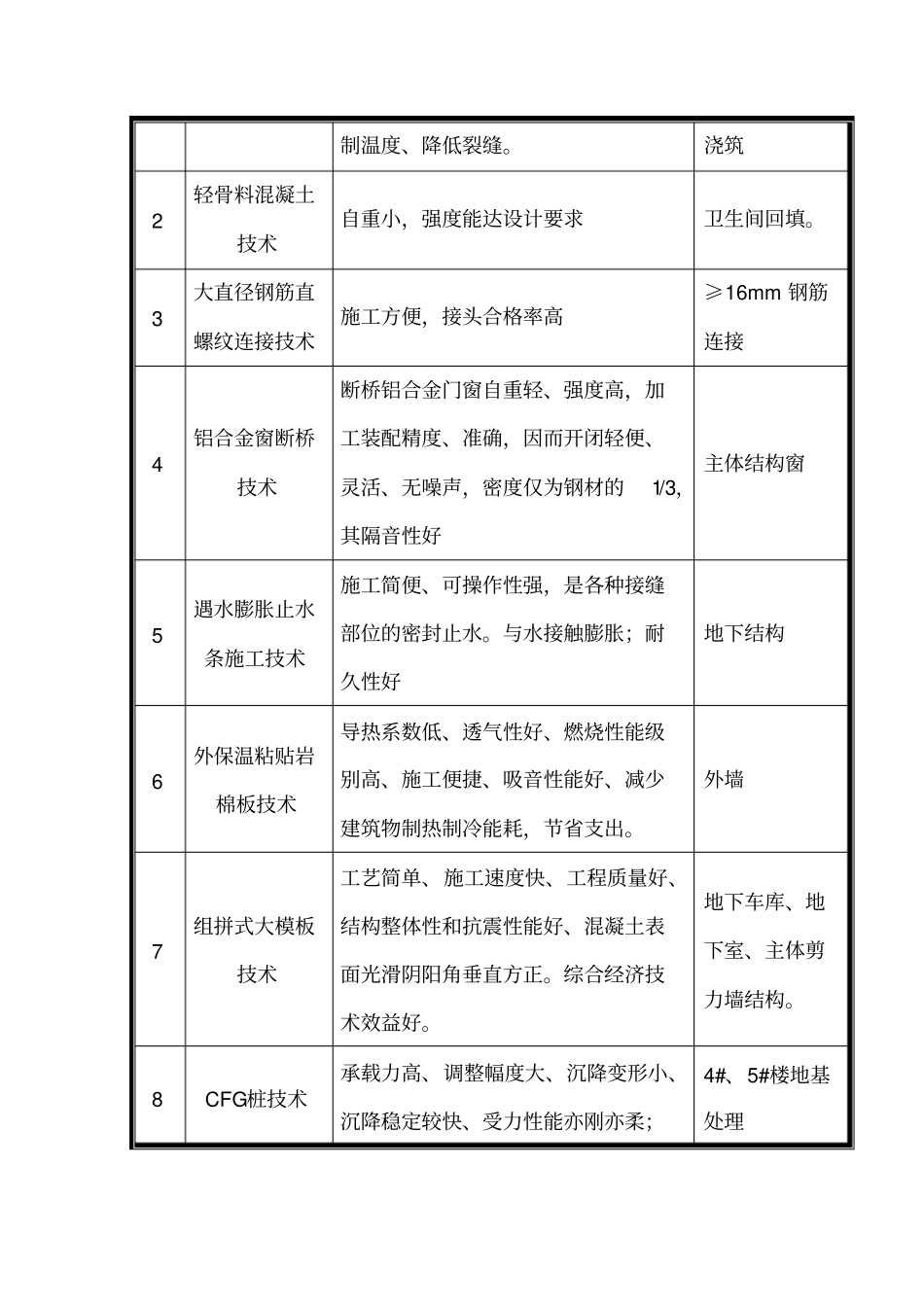 项目科技创效总结报告_第2页