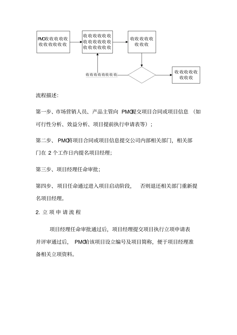 项目立项制度和流程_第2页