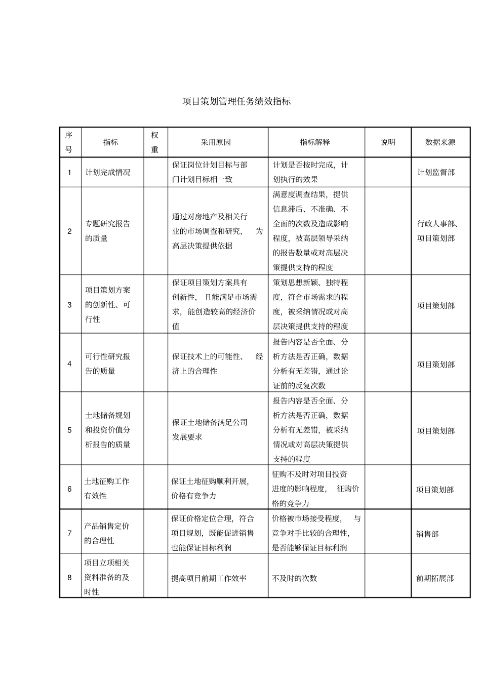 项目策划管理任务绩效指标_第1页