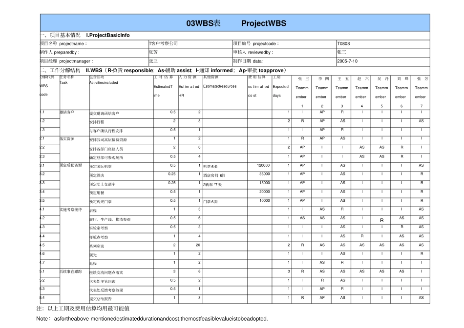 项目管理1大模板_第3页