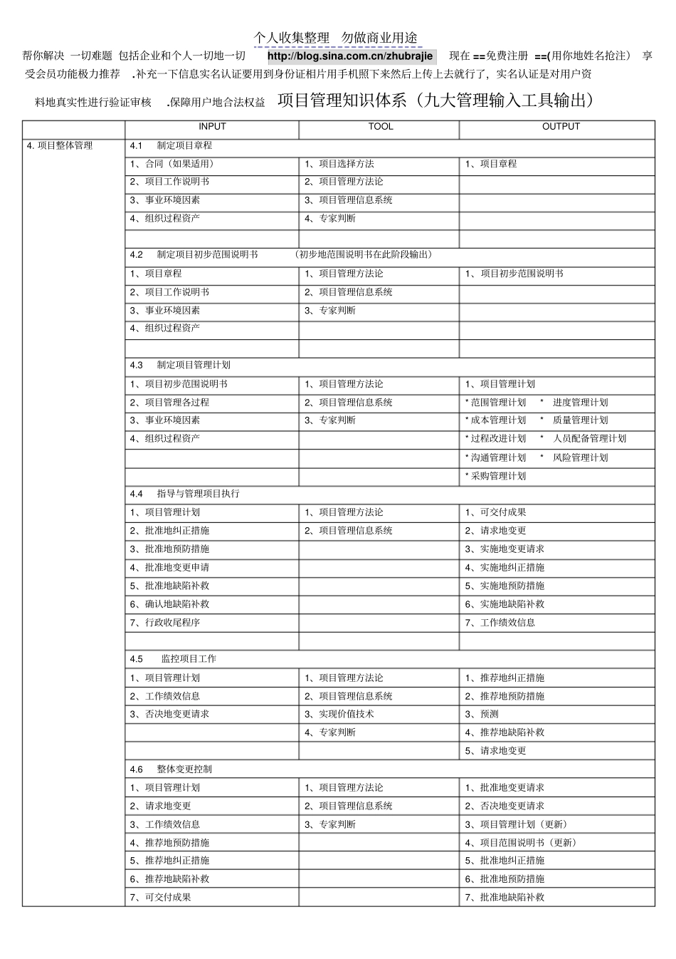 项目管理九大管理的输入工具输出_第1页