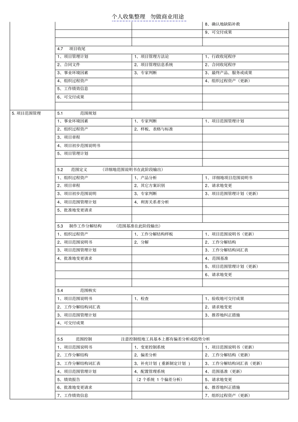 项目管理九大管理的输入工具输出_第2页