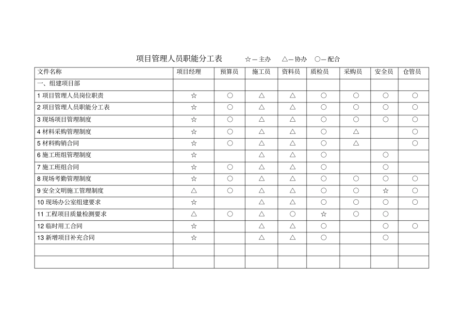 项目管理人员职能工表_第1页