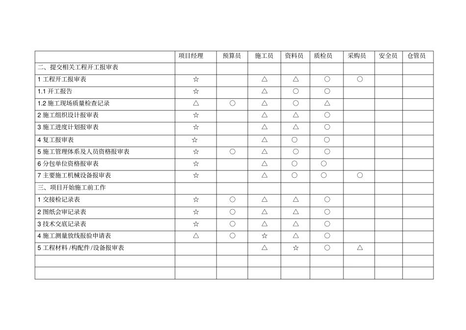 项目管理人员职能工表_第2页