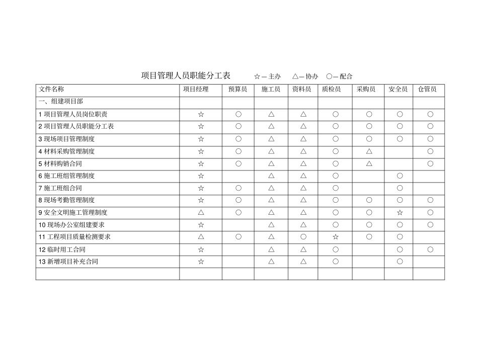 项目管理人员职能分工表_第1页