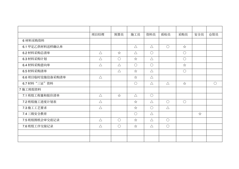 项目管理人员职能分工表_第3页