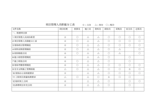 项目管理人员职能分工表