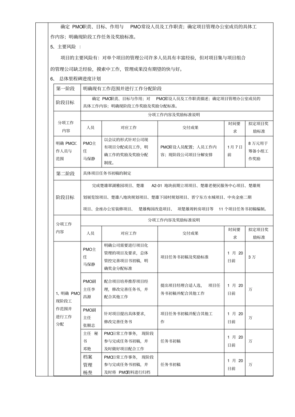 项目管理办公室筹备小组任务书_第2页