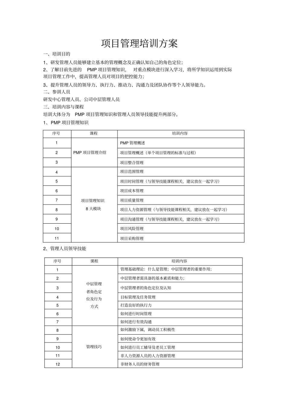 项目管理培训方案_第1页