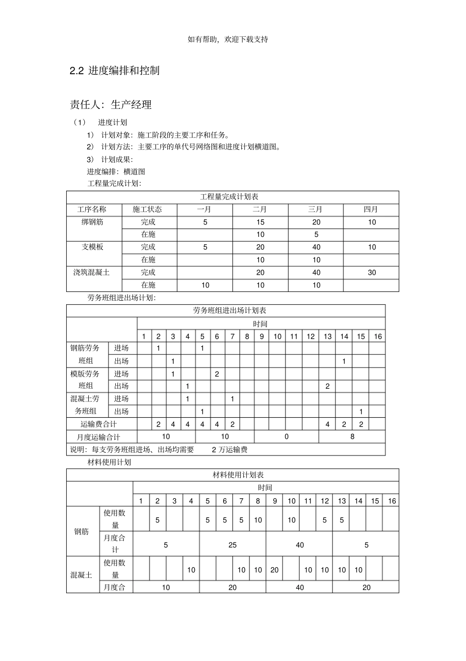 项目管理实训设计世纪大桥计划书_第3页