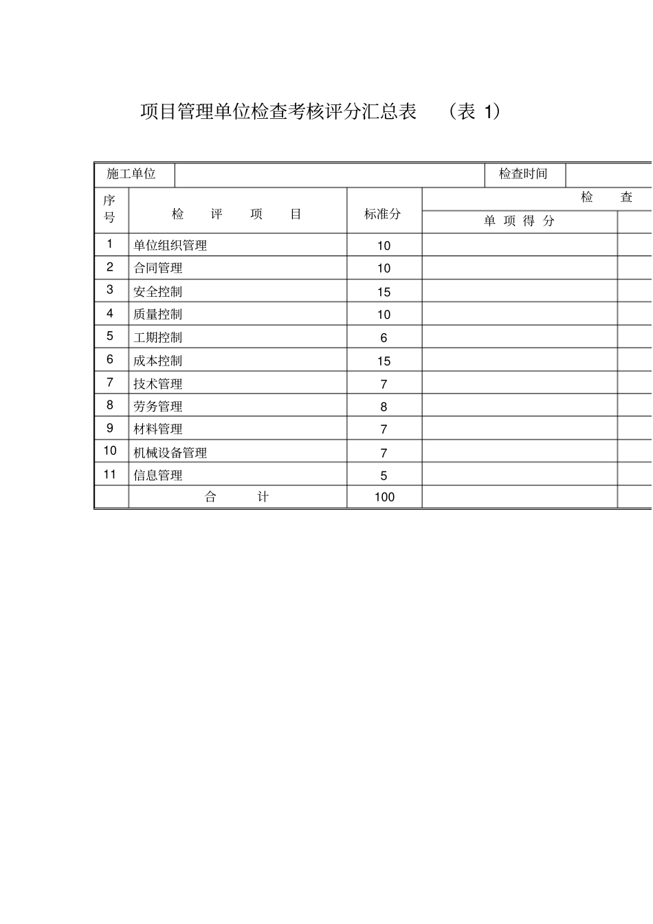 项目管理检查考核评分表表格模板、_第1页