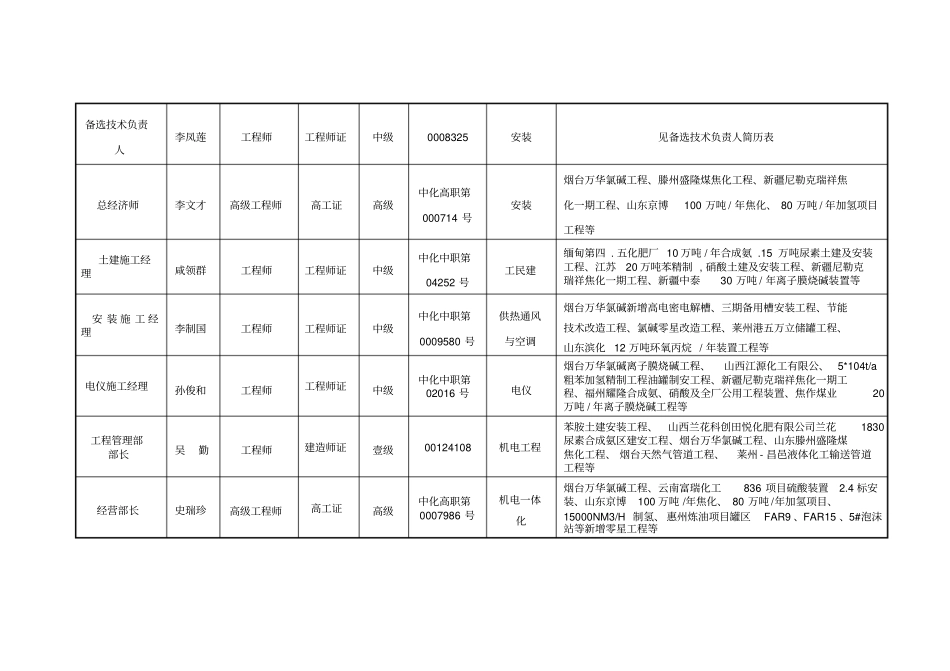 项目管理机构_第3页