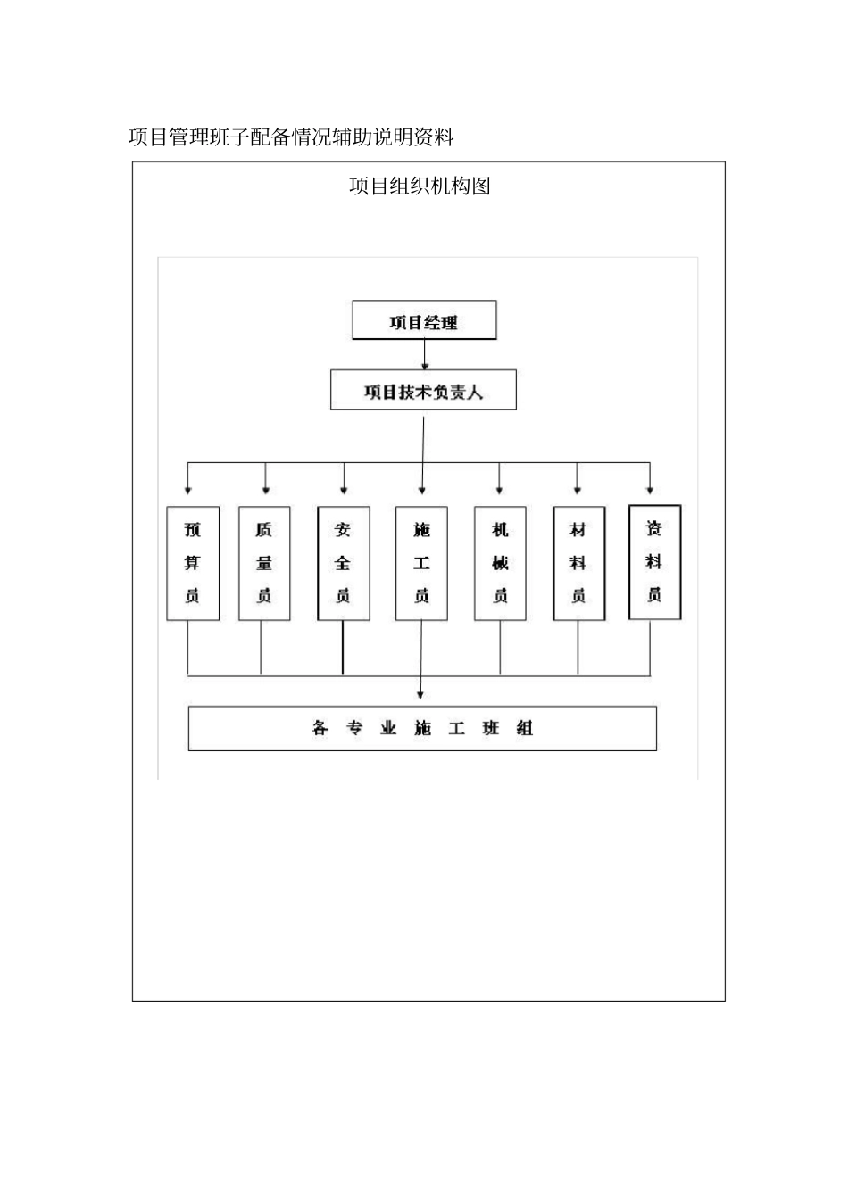 项目管理班子辅助说明资料_第1页