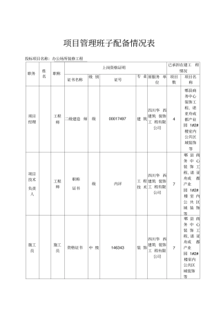 项目管理班子配备情况表