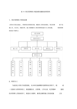 项目管理班子配备情况辅助说明资料