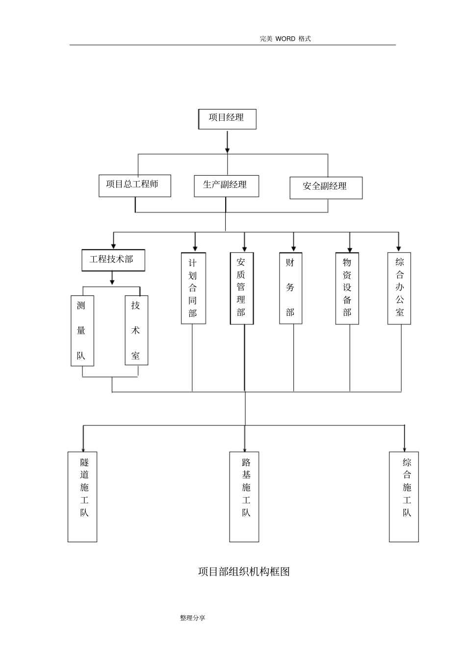 项目管理组织机构_第2页