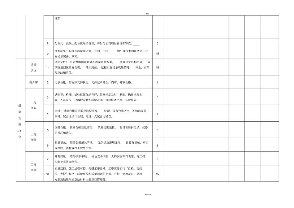 项目管理阶段考核评分自查表_第2页