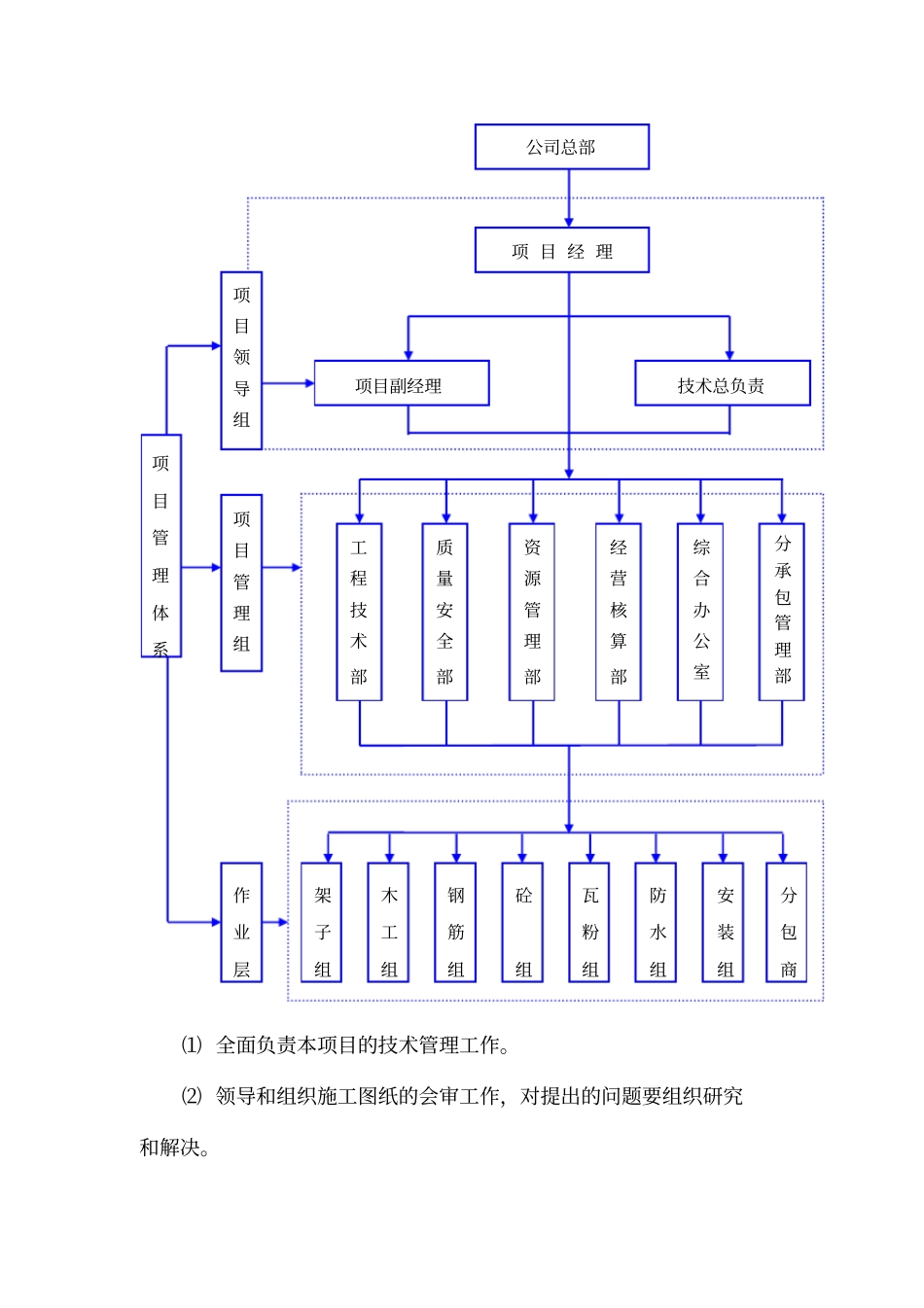 项目经理和项目部组成_第3页