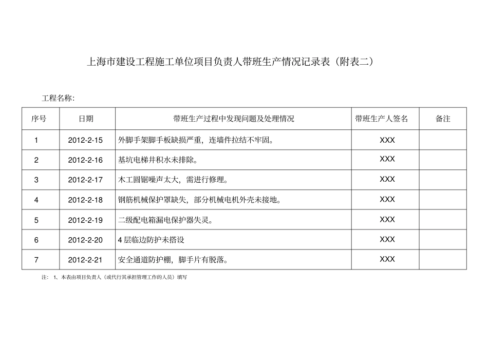 项目经理带班生产情况记录表样板_第1页