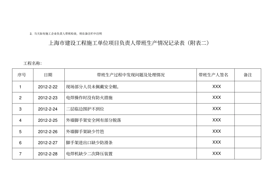 项目经理带班生产情况记录表样板_第2页